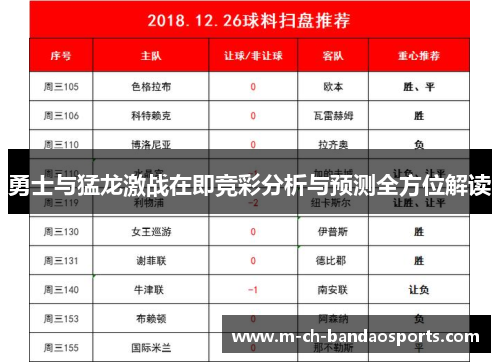 勇士与猛龙激战在即竞彩分析与预测全方位解读