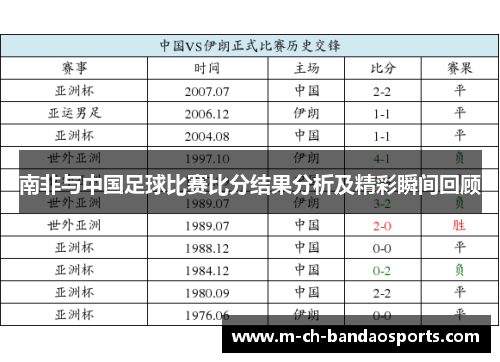 南非与中国足球比赛比分结果分析及精彩瞬间回顾